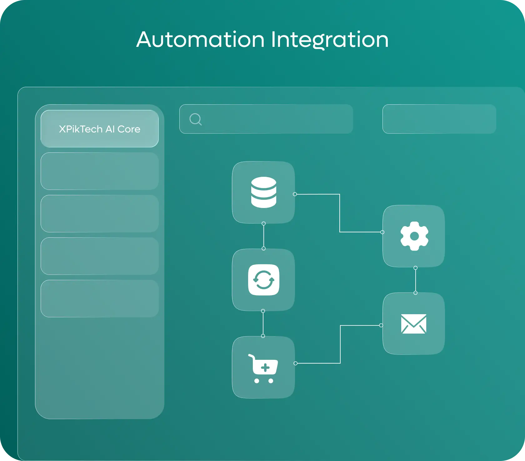 Custom databases and email services through secure API connections