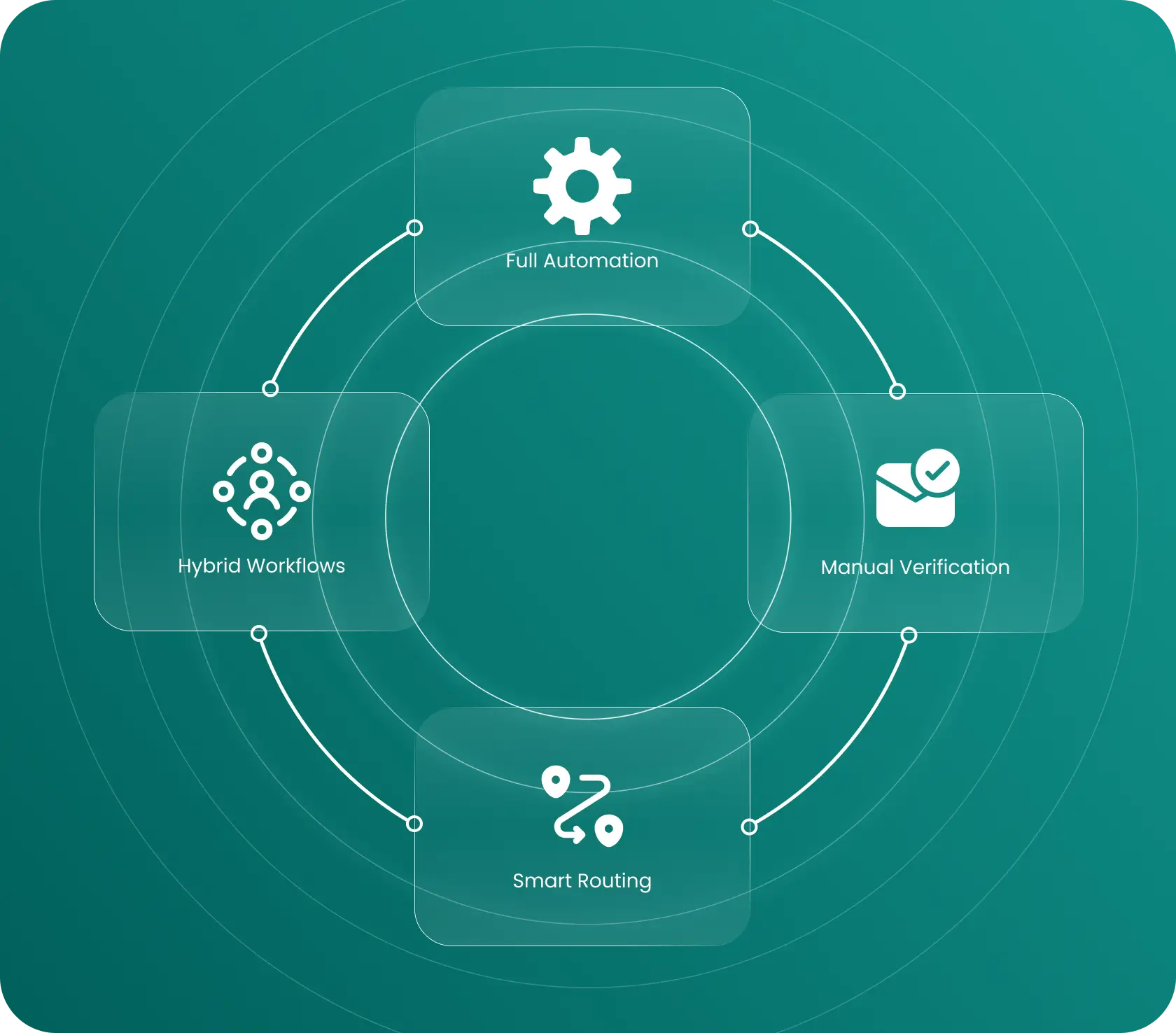 Hybrid workflows that learn from your corrections