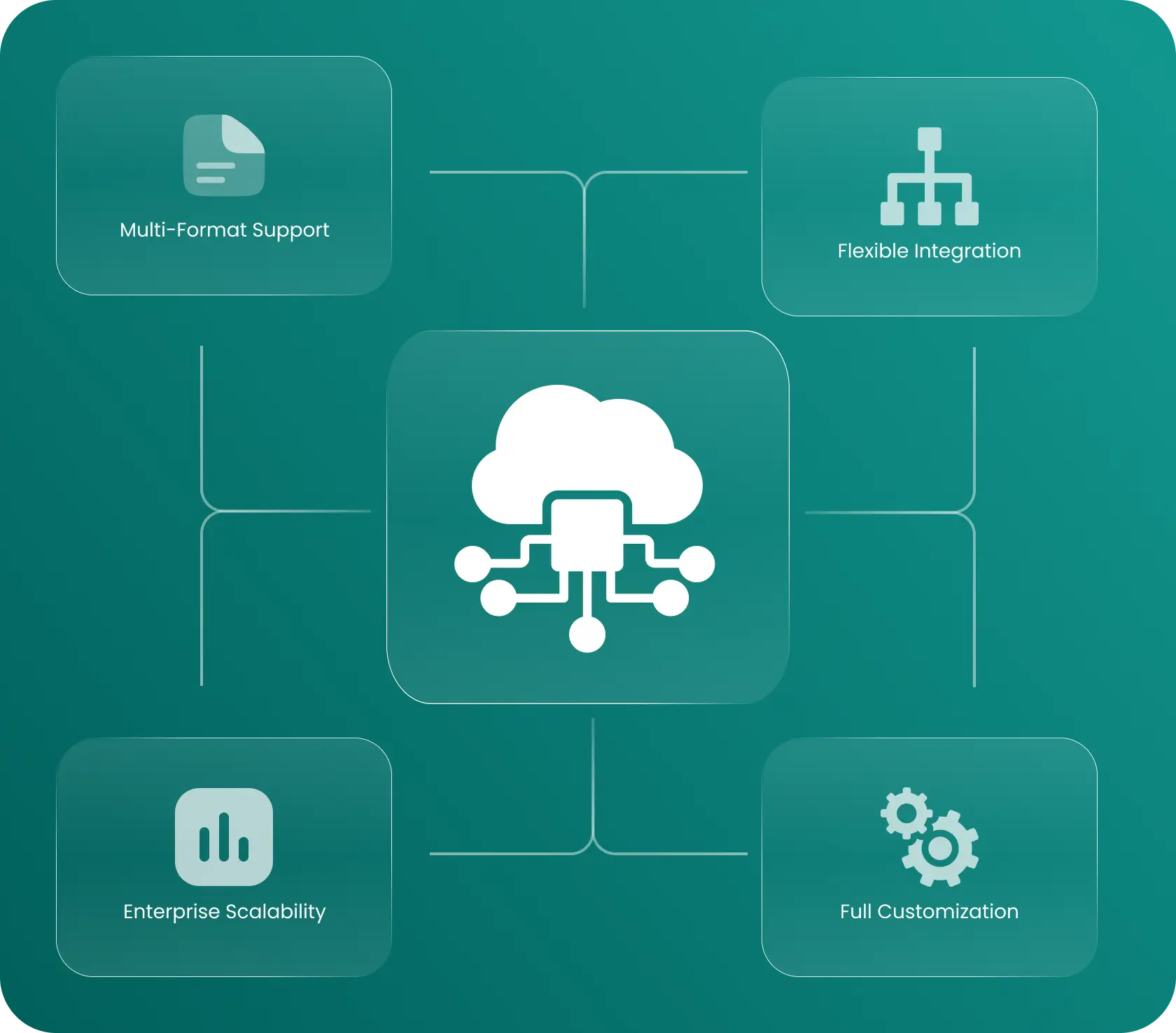 Complete customization for unique business requirements